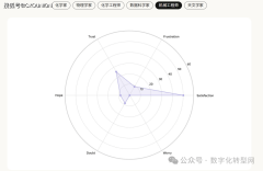 那就得到了让干事的意义”